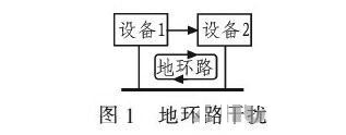 PCB<a href=http://m.gzxianhao.com/pcb/ target=_blank class=infotextkey>設計</a>：地線的干擾與抑制
