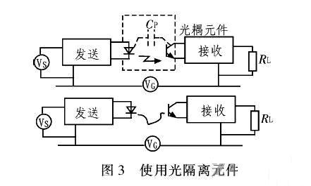 PCB<a href=http://m.gzxianhao.com/pcb/ target=_blank class=infotextkey>設計</a>：地線的干擾與抑制